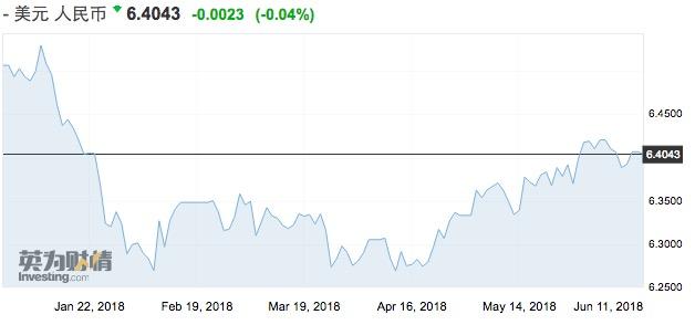 中企卖外汇期权“捞外快”，这轮强美元难撼人民币