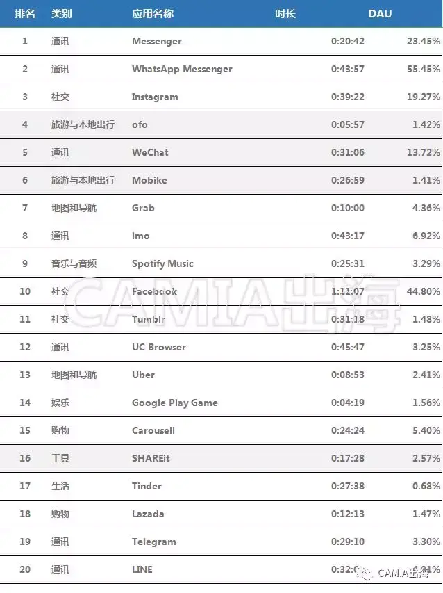东南亚情报站：新加坡应用与游戏TOP100下载榜单