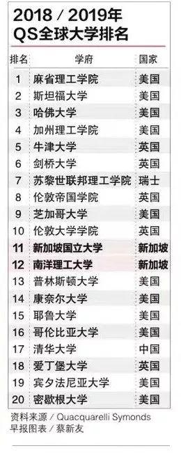 来来新加坡南大国大，让我看看你们为啥这样牛