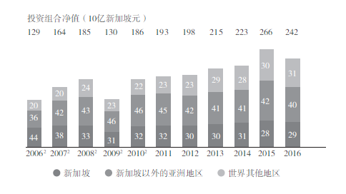 新加坡“中金公司”的警示