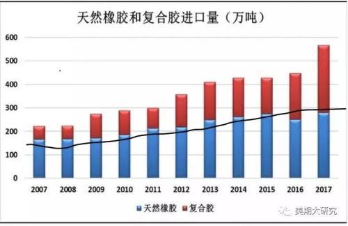 20号胶立项获批全解读：沪胶投研逻辑生变？