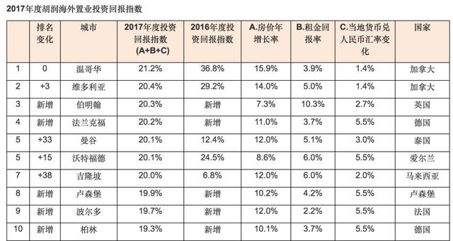 泰国｜房产投资的那些事儿