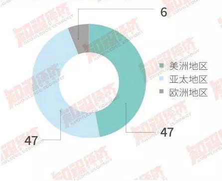 2017年全球直销100强丨中国公司做到世界第五