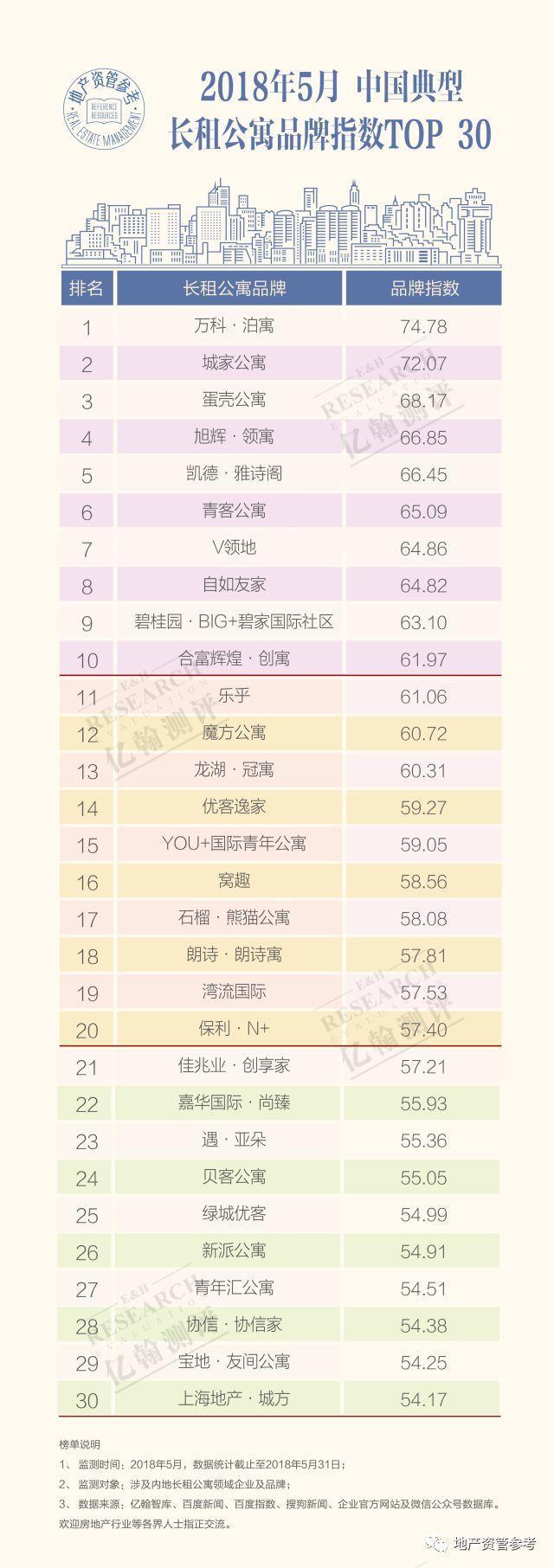 龙湖与新加坡GIC设立长租公寓投资平台——首期投资额10亿美元