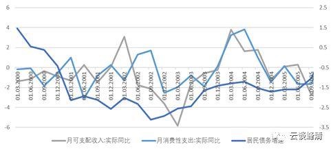 「安信固收」日本历史回顾之三：战后最严重两次衰退（1997-2005）