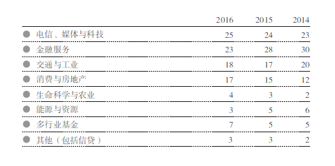 新加坡“中金公司”的警示