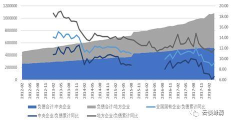 「安信固收」日本历史回顾之三：战后最严重两次衰退（1997-2005）