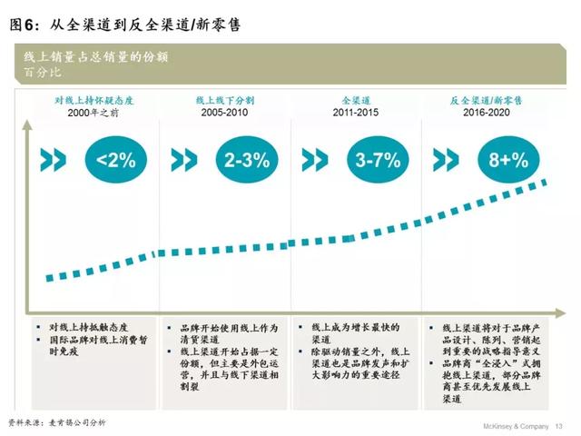 从“合群”到“本我”：细观中国时尚消费者六大新趋势