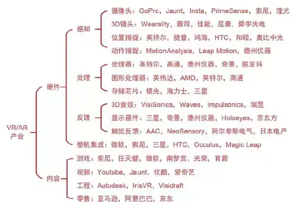 基于全息光学的虚拟现实与增强现实技术进展