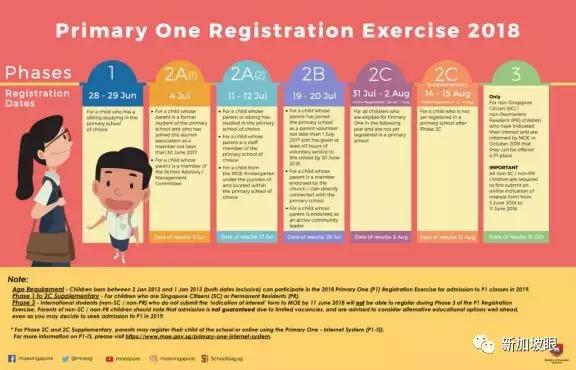 新加坡小一入学程序详解