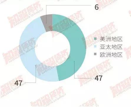 重磅！2017全球直销企业100强业绩报告出炉