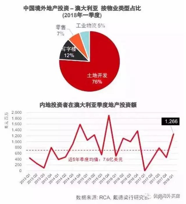 2018年Q1海外房产投资报告：香港、澳大利亚、新加坡位列前三！