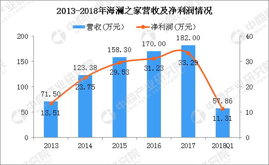 海澜之家王府井“招牌”店关闭 海澜之家转型成功了吗？