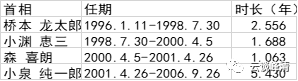 「安信固收」日本历史回顾之三：战后最严重两次衰退（1997-2005）