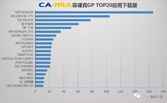 全球世界杯巨浪掀起，世界杯直播应用进入新加坡下载榜单TOP20