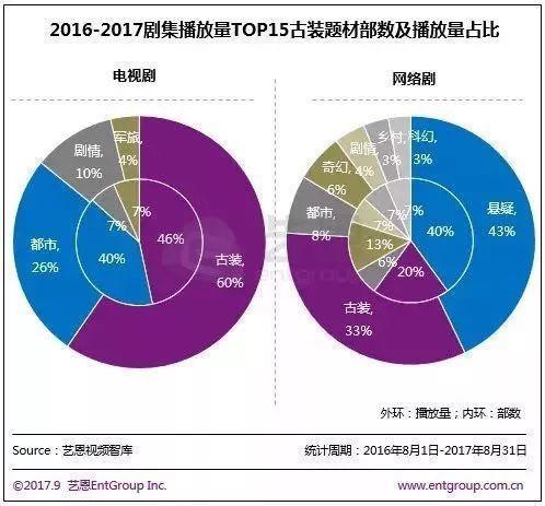 古装剧“简史”：从同质化走向工业化，“出海”浪潮最终流向现实