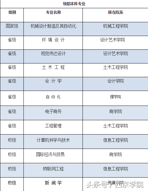 硬实力+软实力，助力西京学院建设“一流学院”