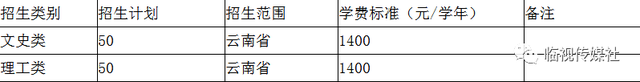 滇西科技师范学院2018年招生专业计划