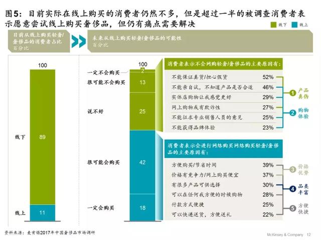 从“合群”到“本我”：细观中国时尚消费者六大新趋势