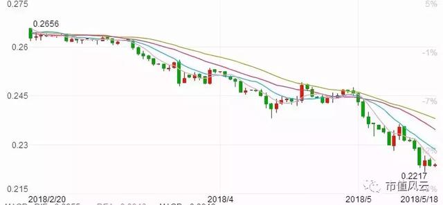 7.85！香港汇率保卫战（上）：港府大战国际空头始末