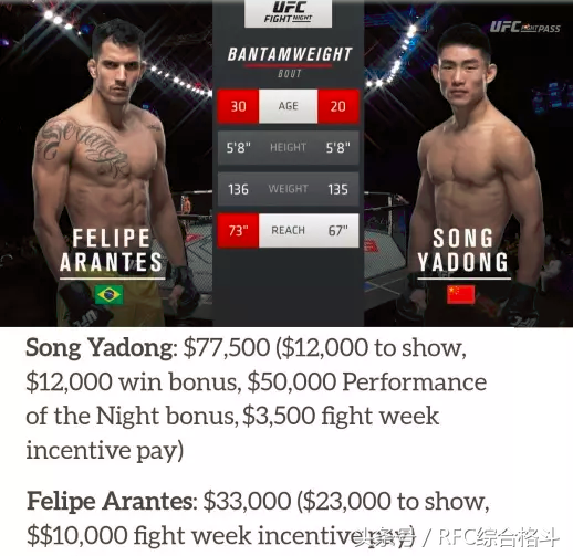 UFC格斗之夜132期新加坡战-选手收入