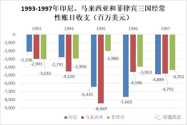 7.85！香港汇率保卫战（上）：港府大战国际空头始末