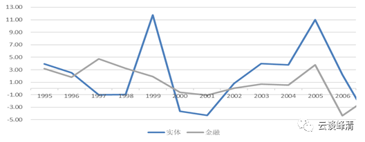 「安信固收」日本历史回顾之三：战后最严重两次衰退（1997-2005）