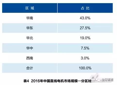 中国直线电机未来的走势和市场格局做出准确判断