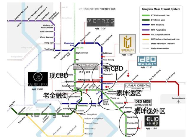 泰国｜房产投资的那些事儿