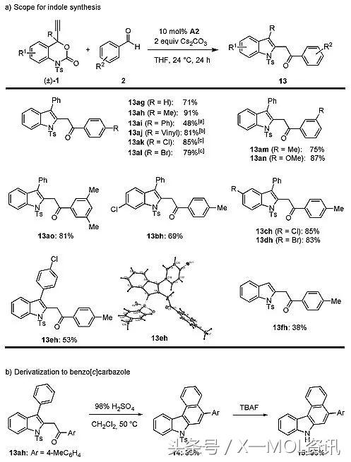 氮杂环卡宾催化的脱羧炔丙基取代/环化反应