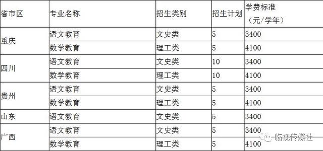 滇西科技师范学院2018年招生专业计划