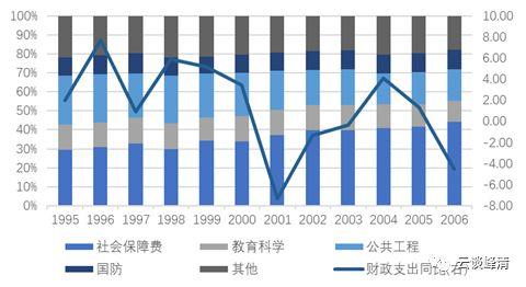 「安信固收」日本历史回顾之三：战后最严重两次衰退（1997-2005）