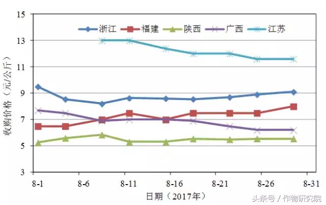 「作物市场调研」葡萄产业四大痛点，到底如何破解？