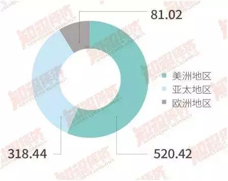 重磅！2017全球直销企业100强业绩报告出炉