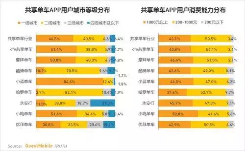 资金链断裂、大幅裁员？ofo戴威最后的倔强还能挺多久？