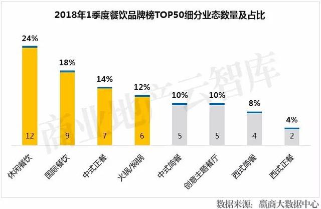 火“惨”了的50个餐饮品牌，错过的mall将成客流“局外人”！