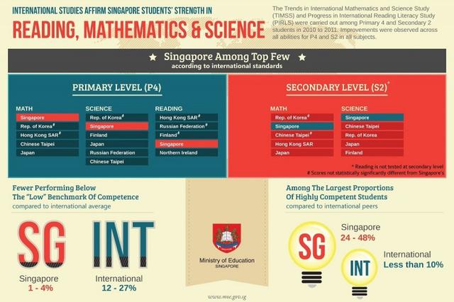新加坡对第二语言学习的坚持与思考留学的你该如何把握机会？
