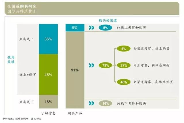 从“合群”到“本我”：麦肯锡发布中国时尚消费者六大新趋势