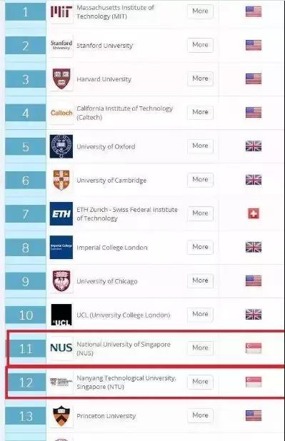 当中国高考遇上 QS世界大学排名，想上名校的考生们看过来