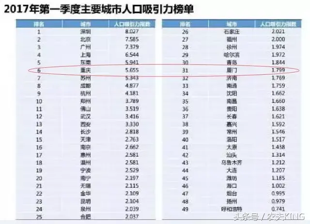 全国都在看重庆怎么发展，未来10年，重庆到底哪里值得投资？