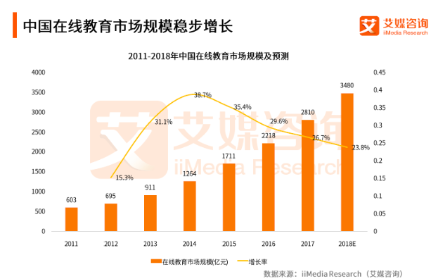 VIPKID能值200亿？