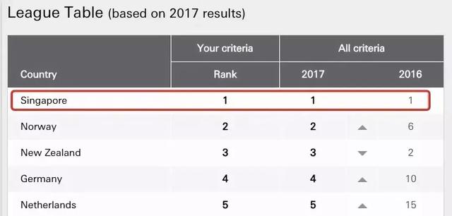 新加坡创业迎来历史最佳时机，这所创业院校为你的创业梦打call！