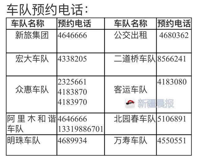 晨看新疆│乌市3620辆的士义务送高考生；中心城区日最高温刷新