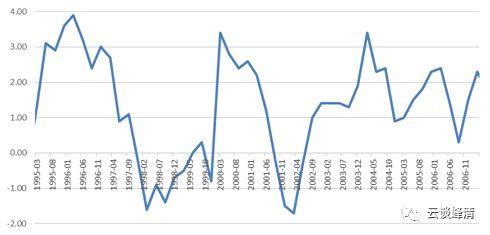 「安信固收」日本历史回顾之三：战后最严重两次衰退（1997-2005）