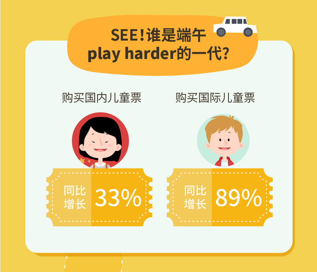 飞猪端午报告：国际儿童机票大涨89% 主题乐园面临挤爆
