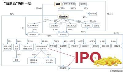 左手地产右手金融 新湖系两栖生存术