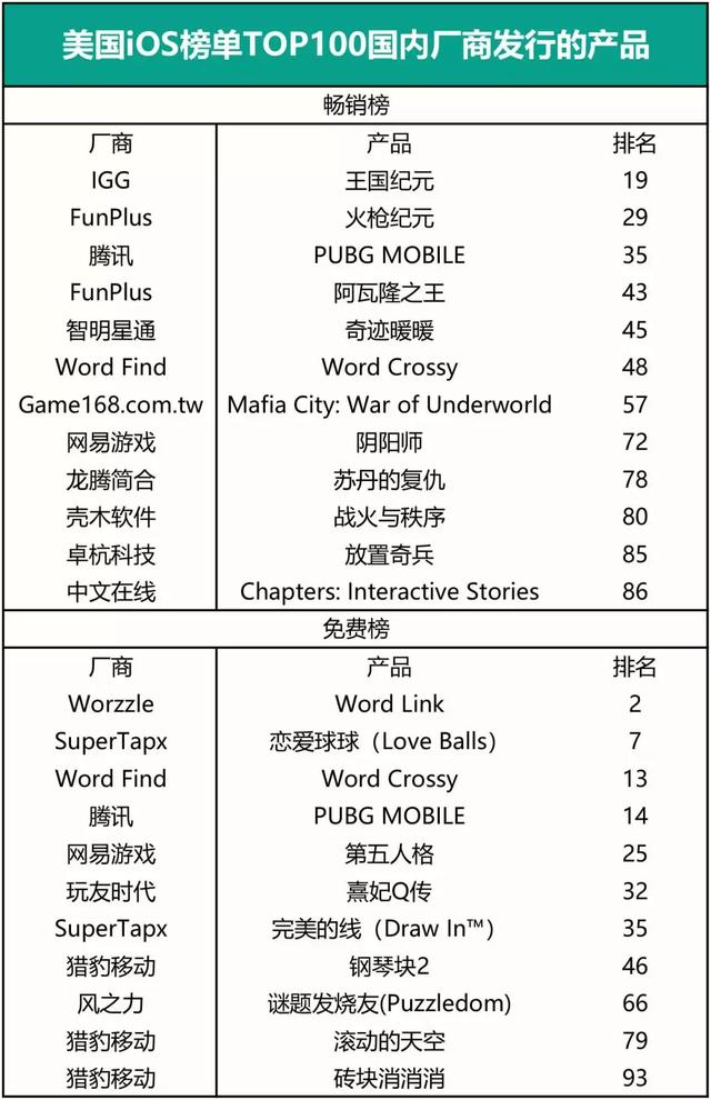 结束“单点突破”时代，中国游戏产品开启全面出海