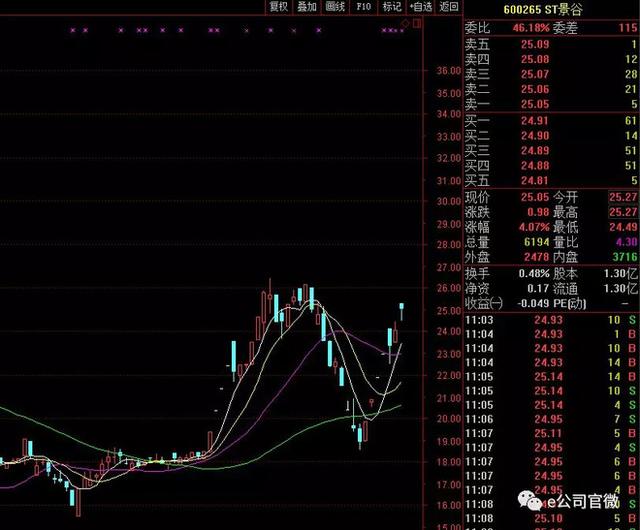 周大福溢价收购！许家印牌友看上的这只ST股，在6年内5次易主