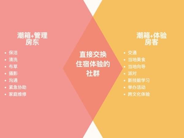 区块链唠嗑｜PopulStay（潮箱）追求“区块链匠人精神”