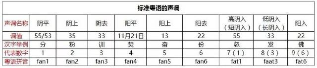 在广州，说粤语的人也越来越来越来越来越少了……